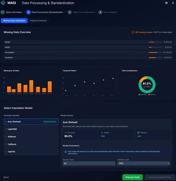 MADI-DT, MADI’s proprietary clinical trial acceleration platform / source=MADI