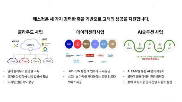 WESSCOM is growing with cloud, data center, and AI solutions as its core competitive strengths / source=WESSCOM