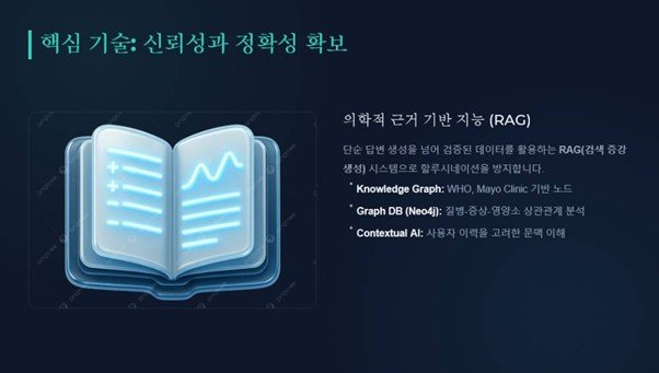 Vitalyx solved the challenges by combining RAG technology with specialized medical knowledge data / source=Vitalyx