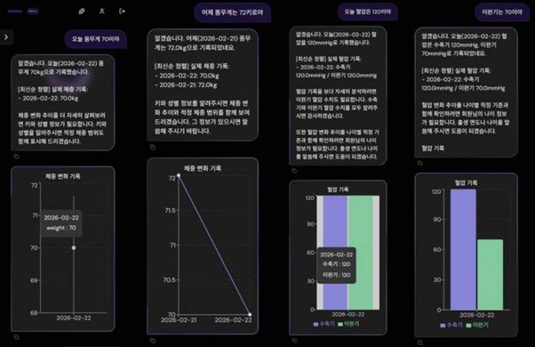 In the short term, Vitalyx aims to become the standard for action-inducing AI healthcare in Korea / source=Vitalyx