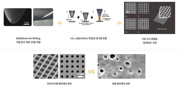 Advantages of 3DMem’s 3D Printed Membrane Filter/ source=3DMem
