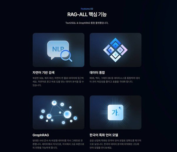 Advisor Lauren’s AI agents operate centered on the field / Source = Advisor Lauren