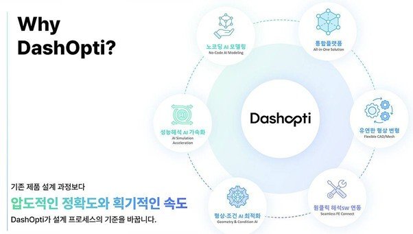 Features of DashOpti / Source = Numereal