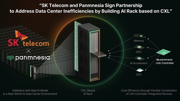 Overview of the CXL-based AI rack to be built by SK Telecom and Panmnesia / source=Panmnesia