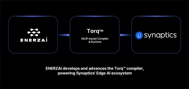 Edge AI software technology company ENERZAi will participate in developing and advancing an AI compiler for global semiconductor company Synaptics. / Source = ENERZAi