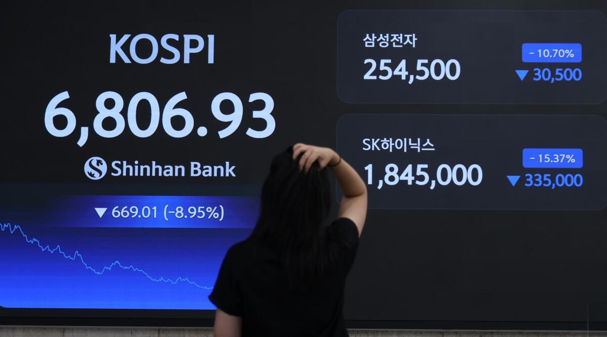KOSPI tumbles below 7,000 again