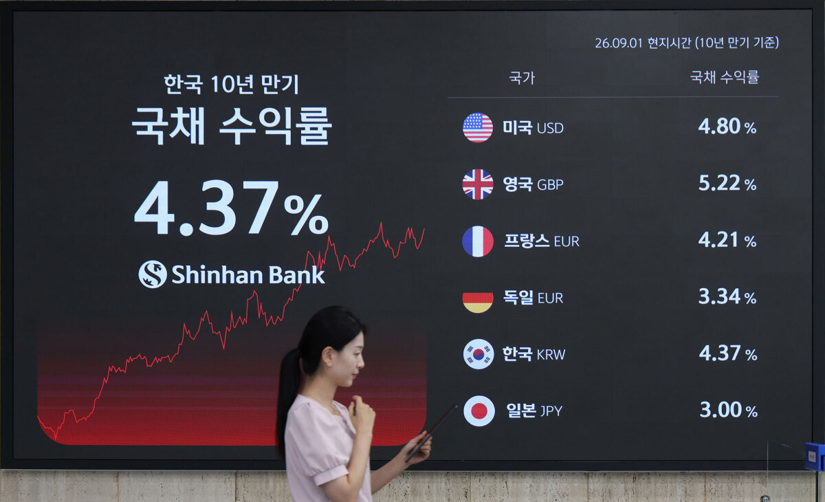 Global bond yields surge as risks mount