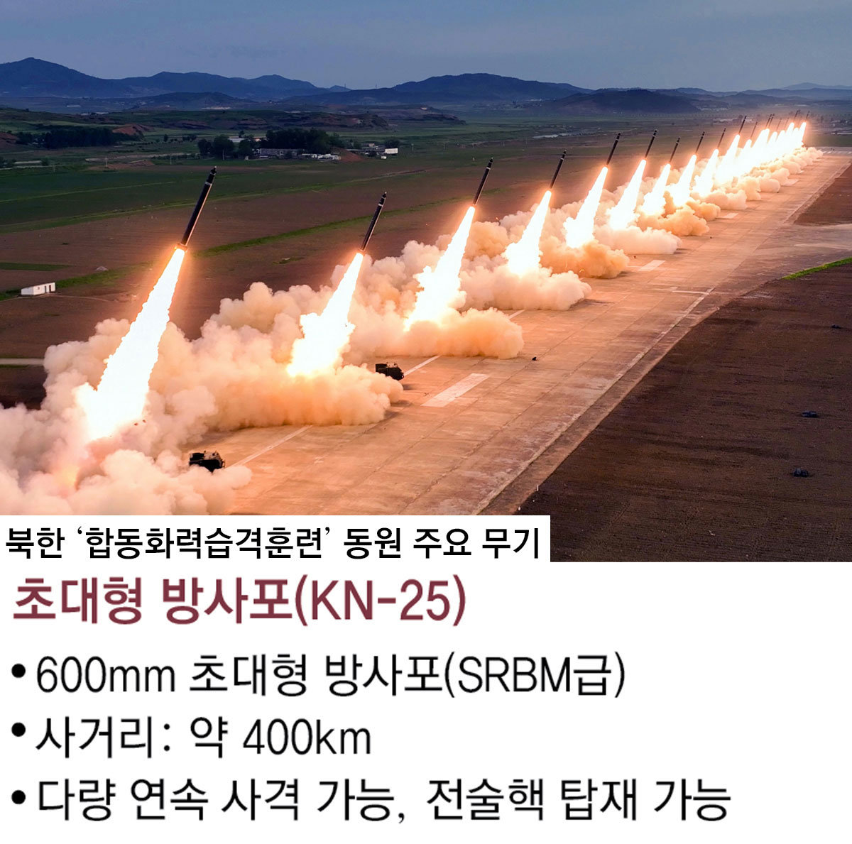 North Korea holds coordinated missile, drone drill - 동아일보