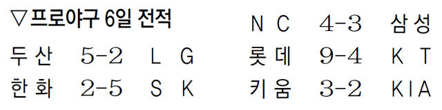 米国でｋｂｏリーグの バット投げ が話題に 東亜日報