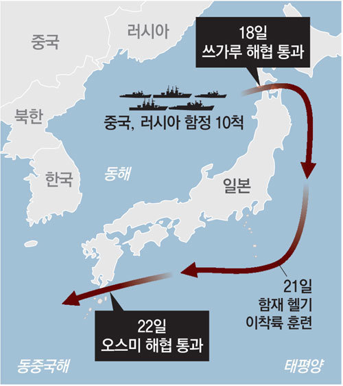 中露艦艇１０隻が５日間 日本を包囲するように航海 東亜日報