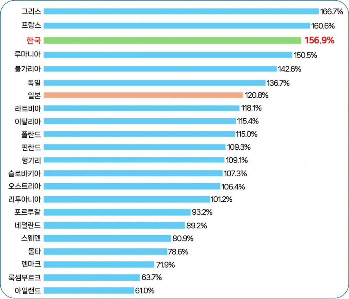 韓国 物価 日本 比較 (99) 사진