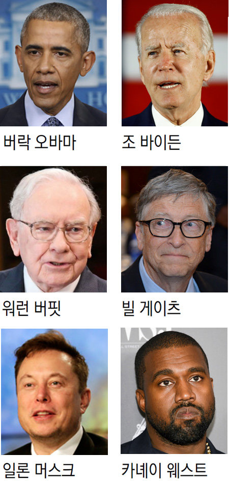 美거물들 명의 트위터로 “비트코인 보내라”... 해커, 11만달러 꿀꺽