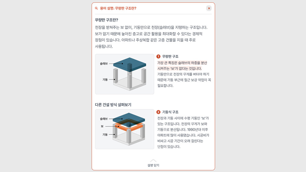 기사의 핵심인 무량판 구조를 이미지화해 설명했다.