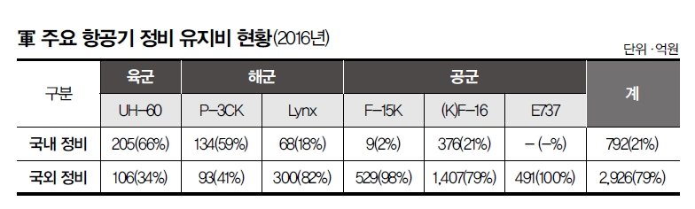 스텔스기 보유국? “결과는 日 종속형 안보!”