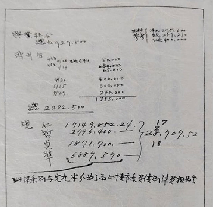 1947년 12월~1948년 9월 허만정 GS그룹 창업주가 투자 금액에 대해 작성한 친필 메모. 당시는 자체 상표인 ‘럭키크림’을 직접 생산하는 락희화학공업사 설립 때다. 인(仁)·철(哲)·정(貞)·준(準)은 구인회, 구철회, 구정회, 허준구로 추정되며 숫자는 각각 납입한 금액으로 추정된다. [효주가장]