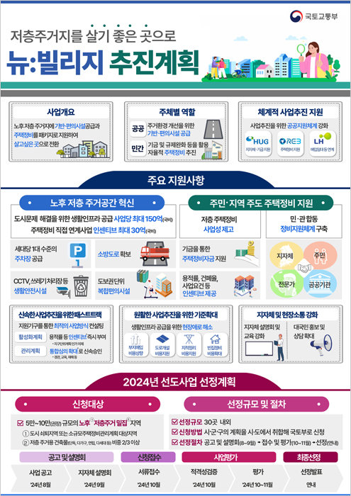 ‘뉴 : 빌리지’ 사업 추진계획. [국토교통부]