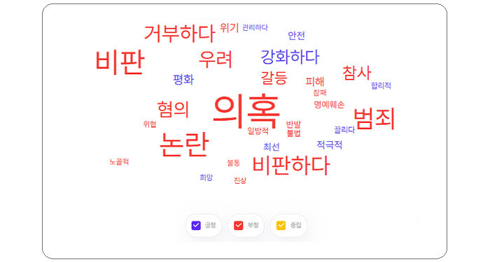 ※ 윤석열 대통령 긍·부정 워드맵