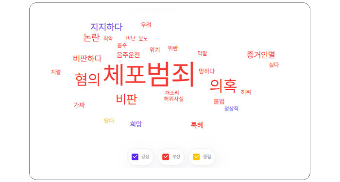 ※ 이재명 긍·부정 워드맵