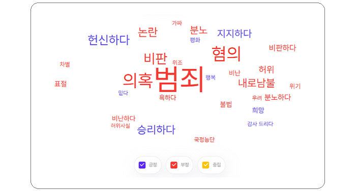 ※ 조국 긍·부정 워드맵