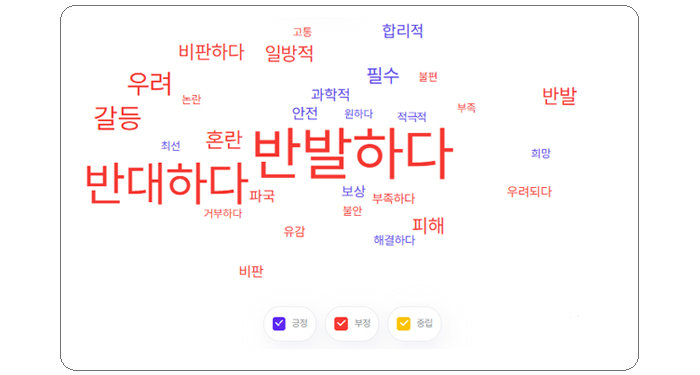 ※ 의대 증원 긍·부정 워드맵