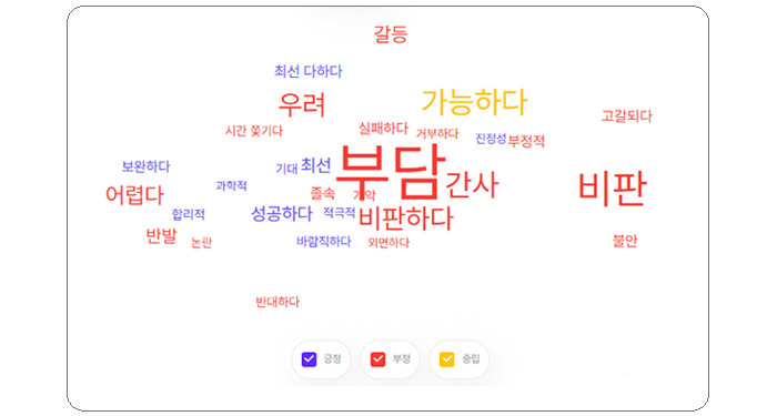 ※ 연금개혁 긍·부정 워드맵