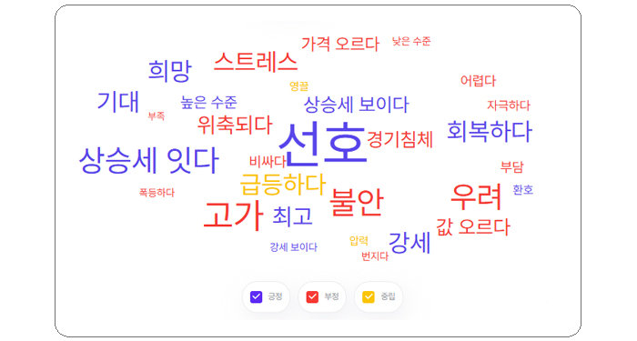 ※ 아파트값 긍·부정 워드맵