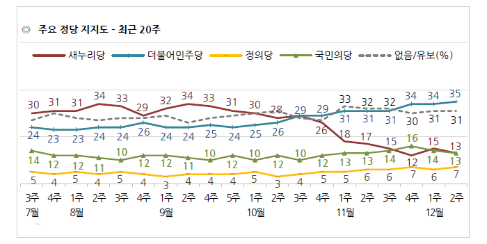 ※ 한국갤럽 데일리 오피니언 제239호(2016년 12월 2주).