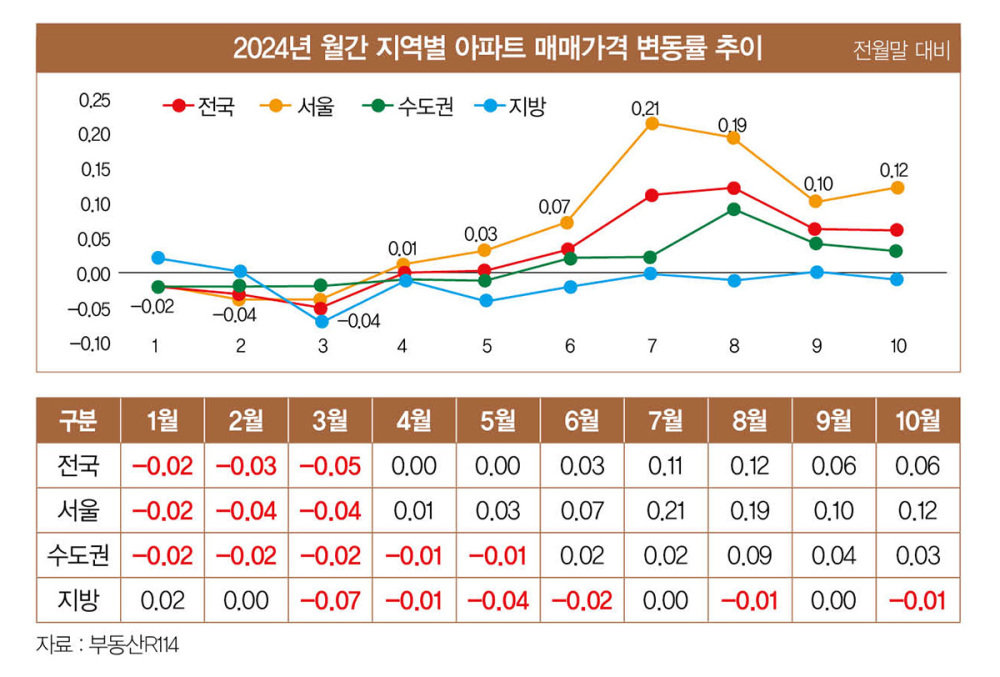 ‘탄핵 정국’ 속 시작된 을사년, 부동산 시장 이렇게 달라진다