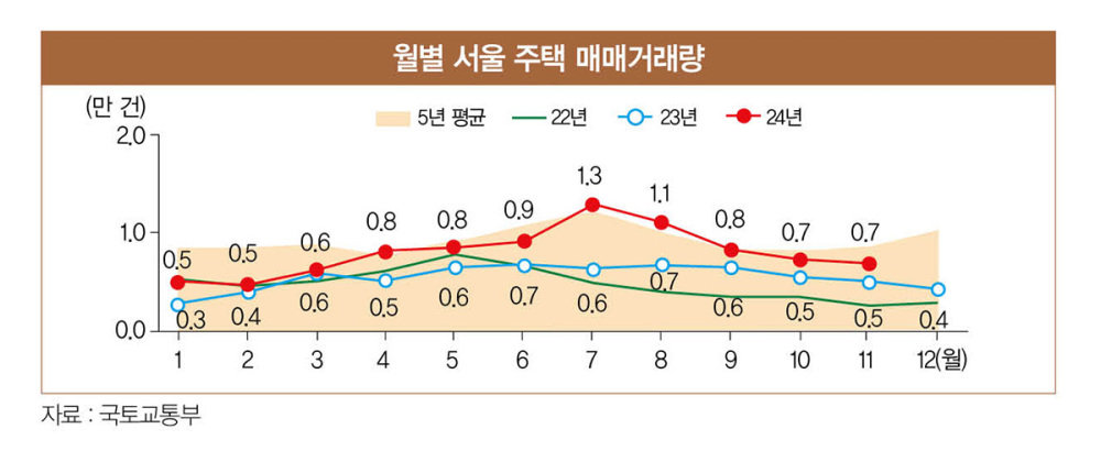 ‘탄핵 정국’ 속 시작된 을사년, 부동산 시장 이렇게 달라진다