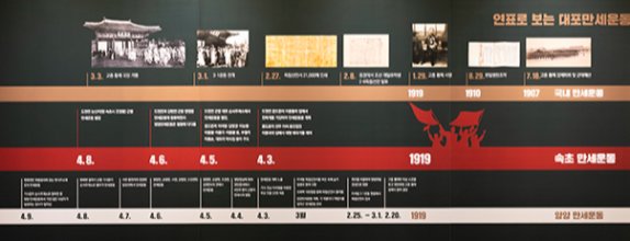 기념관 내 연표로 보는 만세운동. 홍중식 기자