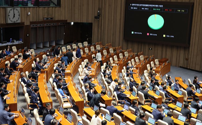 9월 26일 국회 본회의에서 검찰청을 폐지하는 정부조직법 개정안이 재석의원 180명 가운데 찬성 174명, 반대 1명, 기권 5명으로 통과됐다. 뉴시스