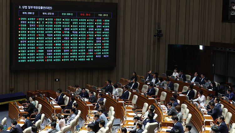 2025년 7월 3일 서울 여의도 국회에서 열린 제426회 국회 제4차 본회의에서 상법 일부개정법률안이 재석 272인, 찬성 220인, 반대 29인, 기권 23인으로 가결되고 있다. 뉴시스