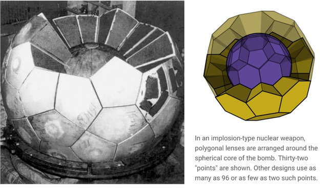 일본 나가사키에 떨어진 원자폭탄 '뚱뚱이'의 심장부. 가운데 플루토늄 덩어리를 둘러싼 것이 노이만이 개발한 '고폭발성 렌즈'다(왼쪽). '고폭발성 렌즈'의 구조도. 가운데 보라색물질이 핵물질이고 그를 둘러싼 노란색이 '고폭발성 렌즈'다. [미국 로스알라모스 국립실험실, 위키피디아]