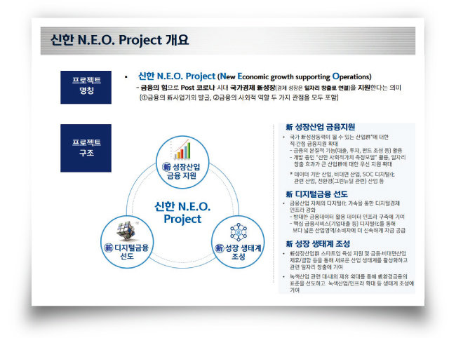 ‘한국판 뉴딜정책’을 적극 지원하기 위한 신한금융그룹의 ‘신한 N.E.O. Project’. [사진 제공 · 신한금융지주회사]