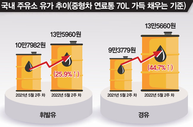 자료 | 한국석유공사