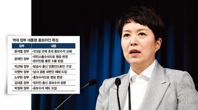 김은혜 대통령홍보수석이 8월 23일 서울 용산 대통령실 브리핑룸에서 현안 관련 브리핑을 하고 있다. [동아DB]