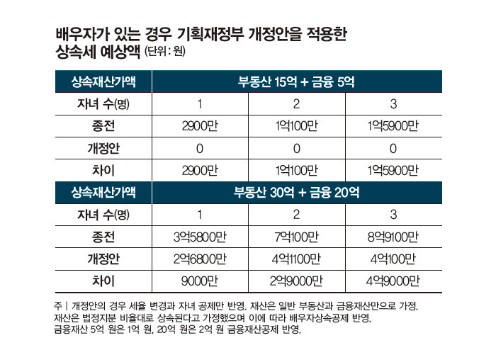 자료 | 세무법인 다솔