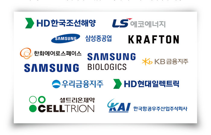 올해 2분기 실적 발표 시즌에는 조선, 방산, 반도체, 전력·전선, 제약·바이오, 금융, 게임 섹터에서 어닝서프라이즈가 주로 나왔다. [각 사 제공]