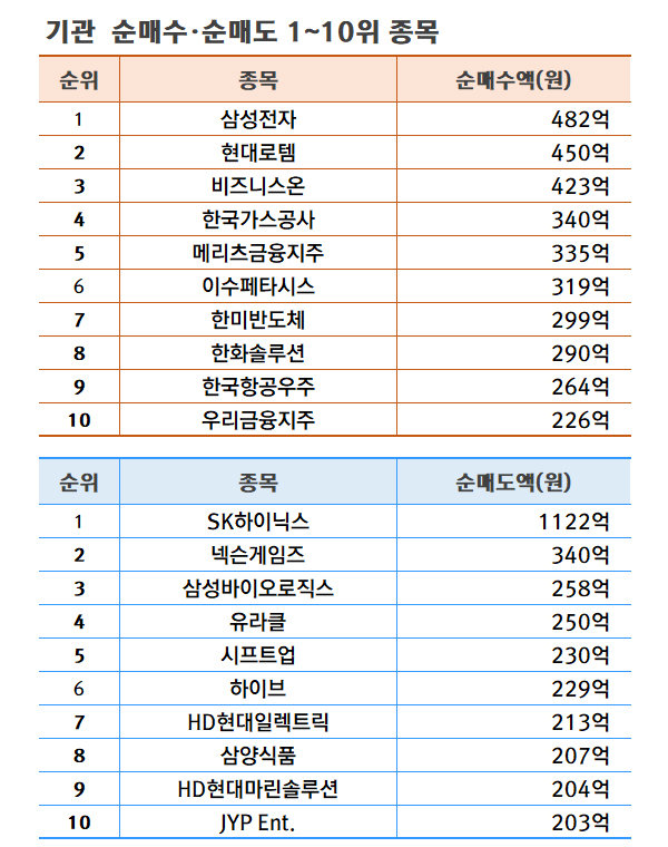 기간: 8월 12~16일 | 자료: 한국거래소