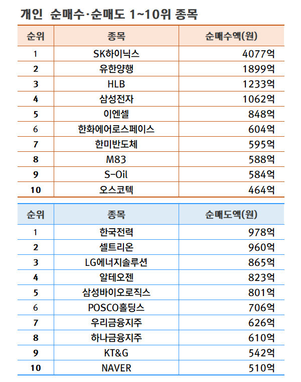 기간: 8월 19~23일 | 자료: 한국거래소