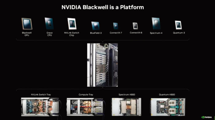 엔비디아는 블랙웰 시리즈 가운데 GB200에 주력하고 있다. [엔비디아 제공]