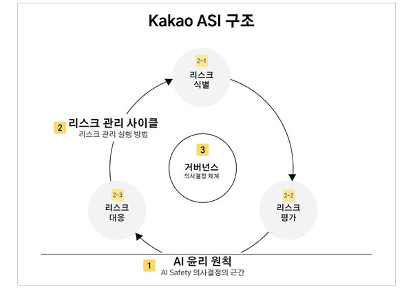 카카오 ASI 구조. [카카오 제공] 