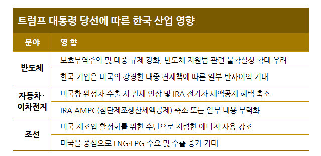 자료 | 삼정KPMG 경제연구원