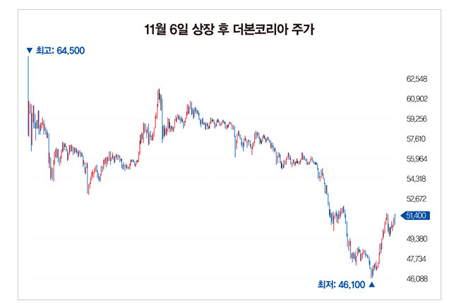 자료| 네이버증권