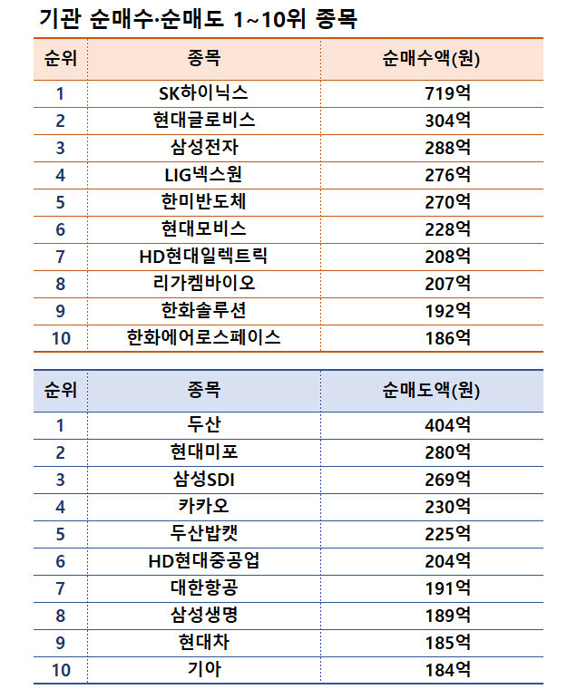 기간: 2024년 12월 30일~2025년 1월 3일 | 자료: 한국거래소