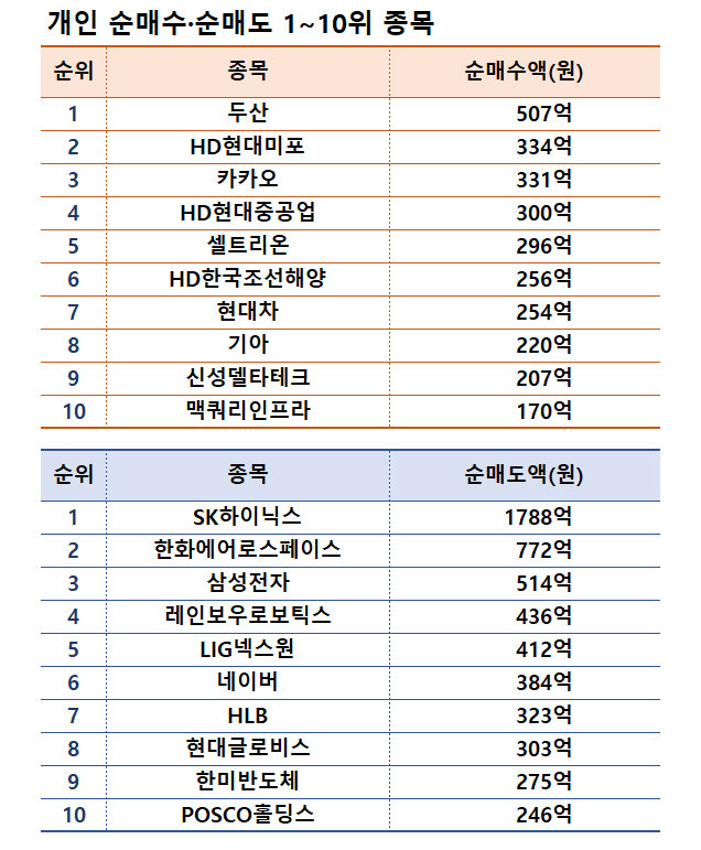 기간: 2024년 12월 30일~2025년 1월 3일 | 자료: 한국거래소