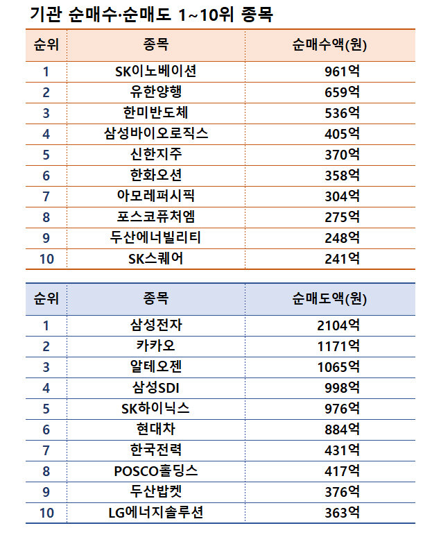 기간: 1월 6~10일 | 자료: 한국거래소