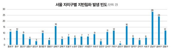 주 | 2015. 1~2025. 3 기준                                                                                                           자료 | 더불어민주당 윤종군 의원실