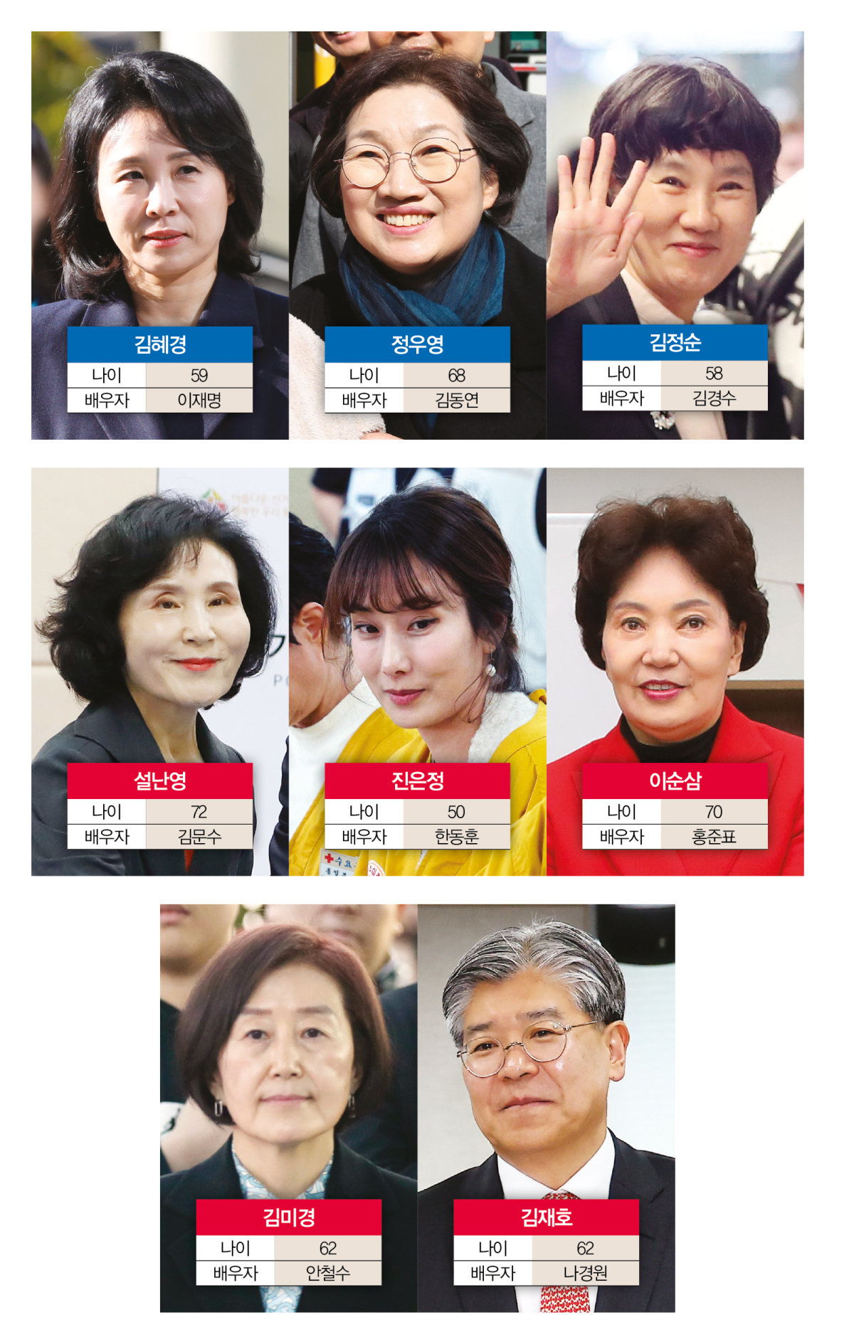 더불어민주당과 국민의힘에서 조기 대선 출마를 선언한 주요 후보의 배우자. 사진 출처=뉴스1, 뉴시스