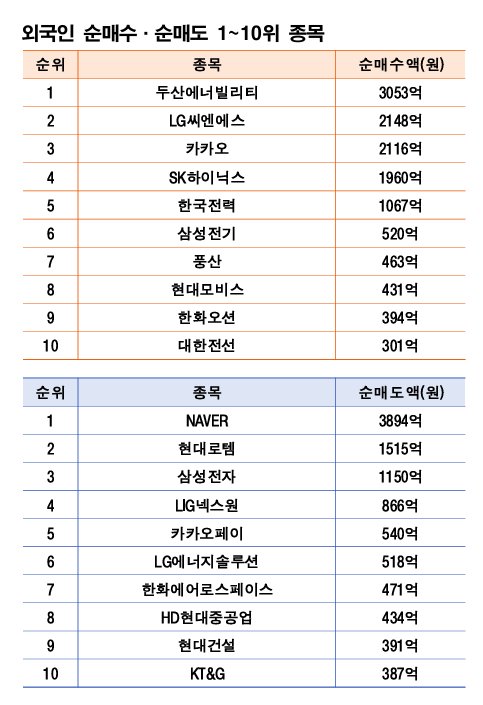 기간: 8월 4~8일｜자료: 한국거래소